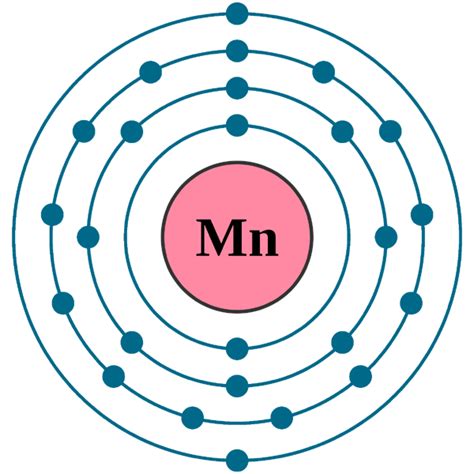 manganese electronic configuration